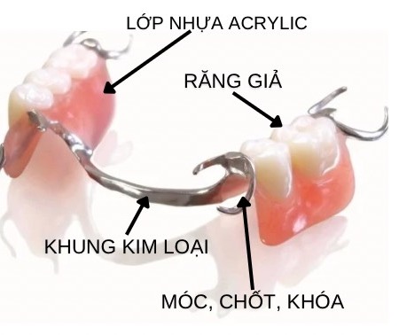 Hàm khung liên kết